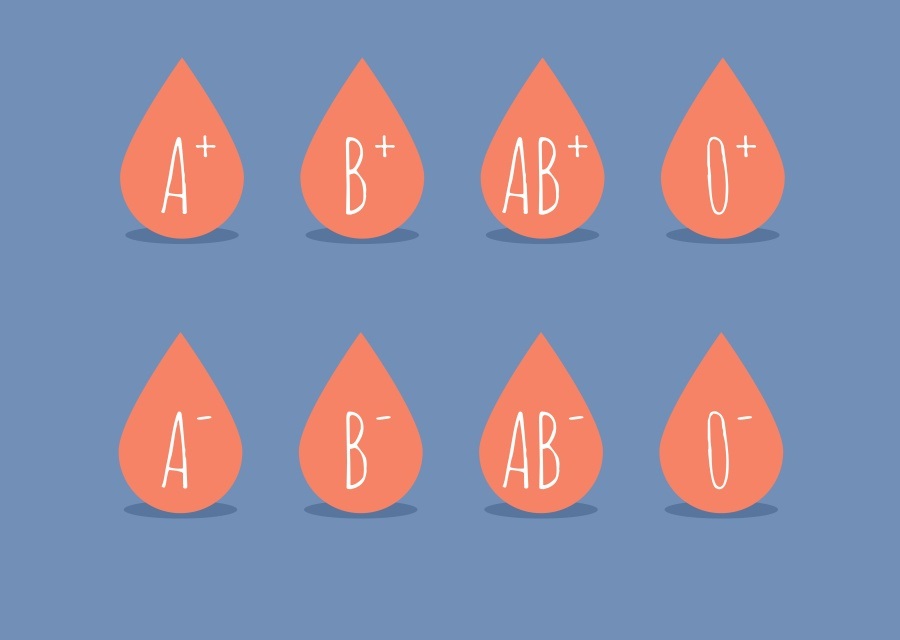 Групи крові, як не заплутатися?